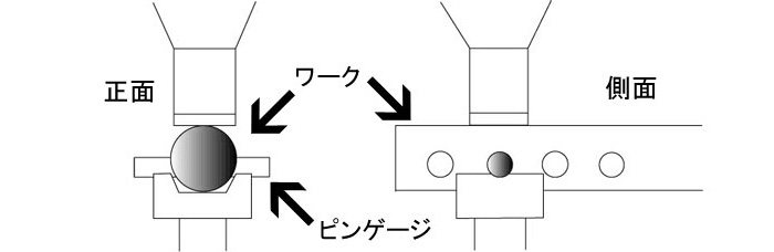 マイクロメーターの改良